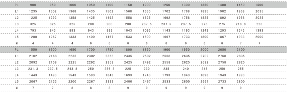 car door data