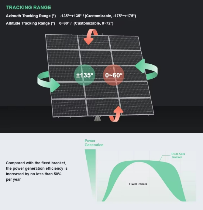 Solar Tracker Range Double Axis Solar Trackers Completed Systems, High Quality Double Axis ...