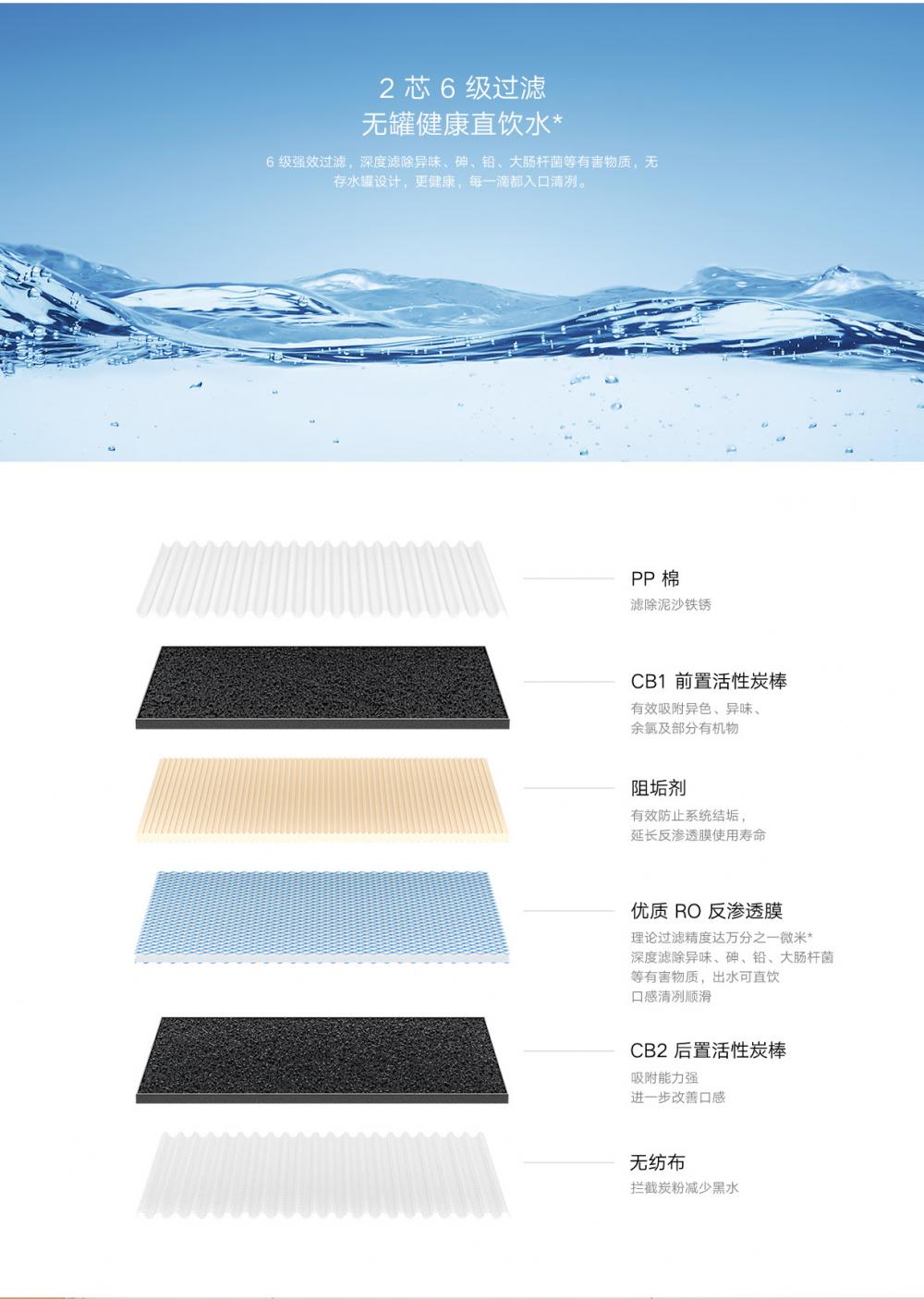 Xiaomi H400g Water Purifier Xiaomi H400g Water Purifier