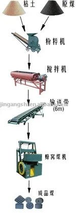 briquette machine for coal powder