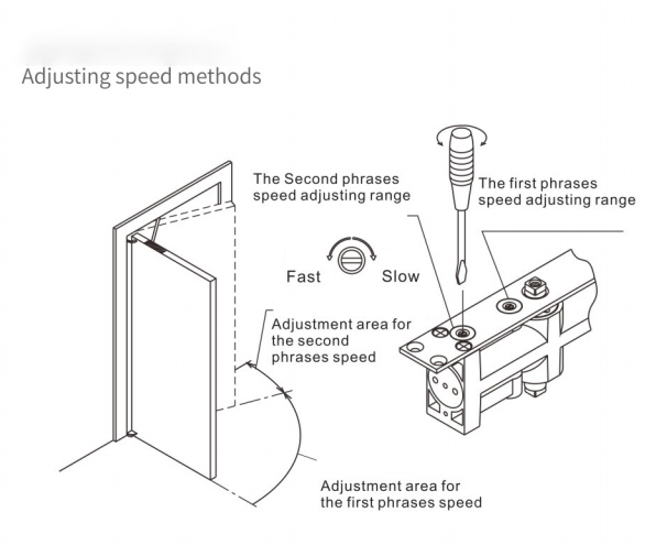 Speed adjustment method