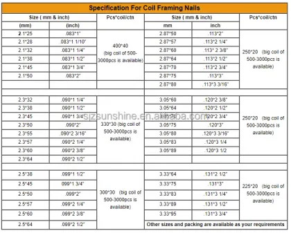 Factory Supply: 3.1mm x 90mm Screw Shank Pallet Nails, Grip-Rite Coil Clout Nails for Wooden Pallet Manufacturing - 3 Inch Coil Nails