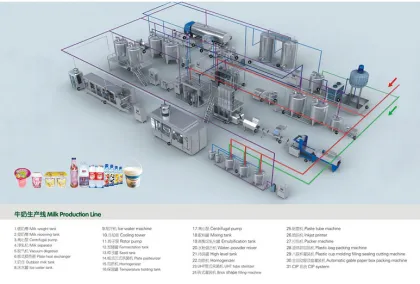 Soy Bean Milk Processing Plant Equipment and Systems