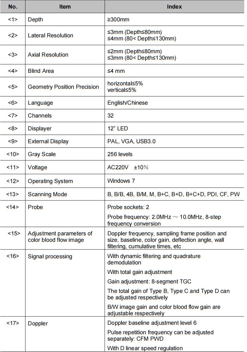 medical ultrasound instruments