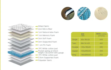 Hotel Bedding Customized 7-Zone Spring Mattress