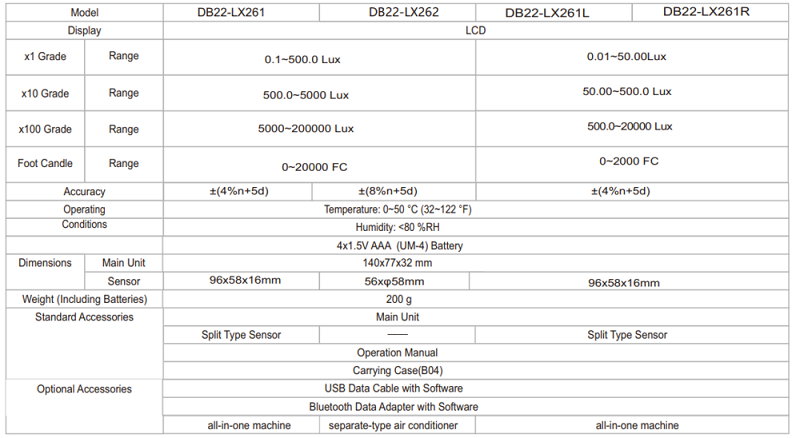 Digital Optical Density Meter