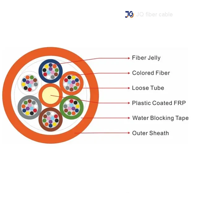 Gcyfty Fiber Optic (GCYFTY)