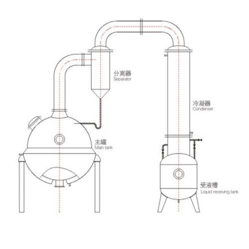 Concentrator pelepasan vakum sfera