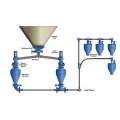 Pneumatische Max Pot-transportband met dichte fase