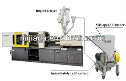 CE Immediate Refill Crusher