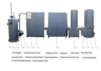 Waste gasification and biogas generator nuits
