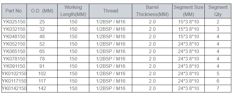 Dry Diamond Core Bit Specifications