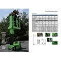 Инновационный e-Drive Crawler Scissor Lift для промышленного использования