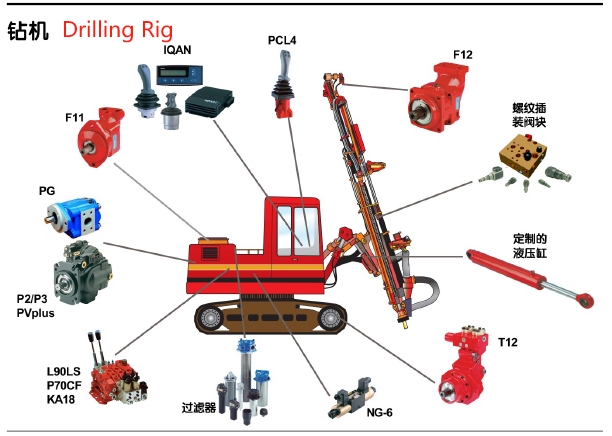 Drilling Rig