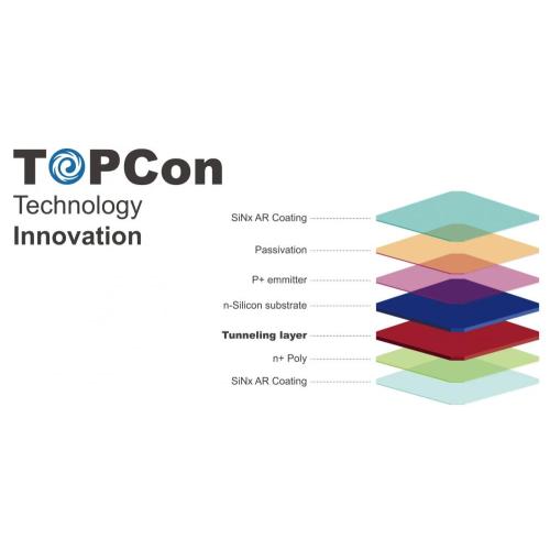 High-Efficiency TOPCON Solar Panel, 420W, 16bb, 2 Glass Layers