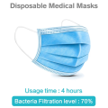 Disposable Nonwoven 3ply Face mask