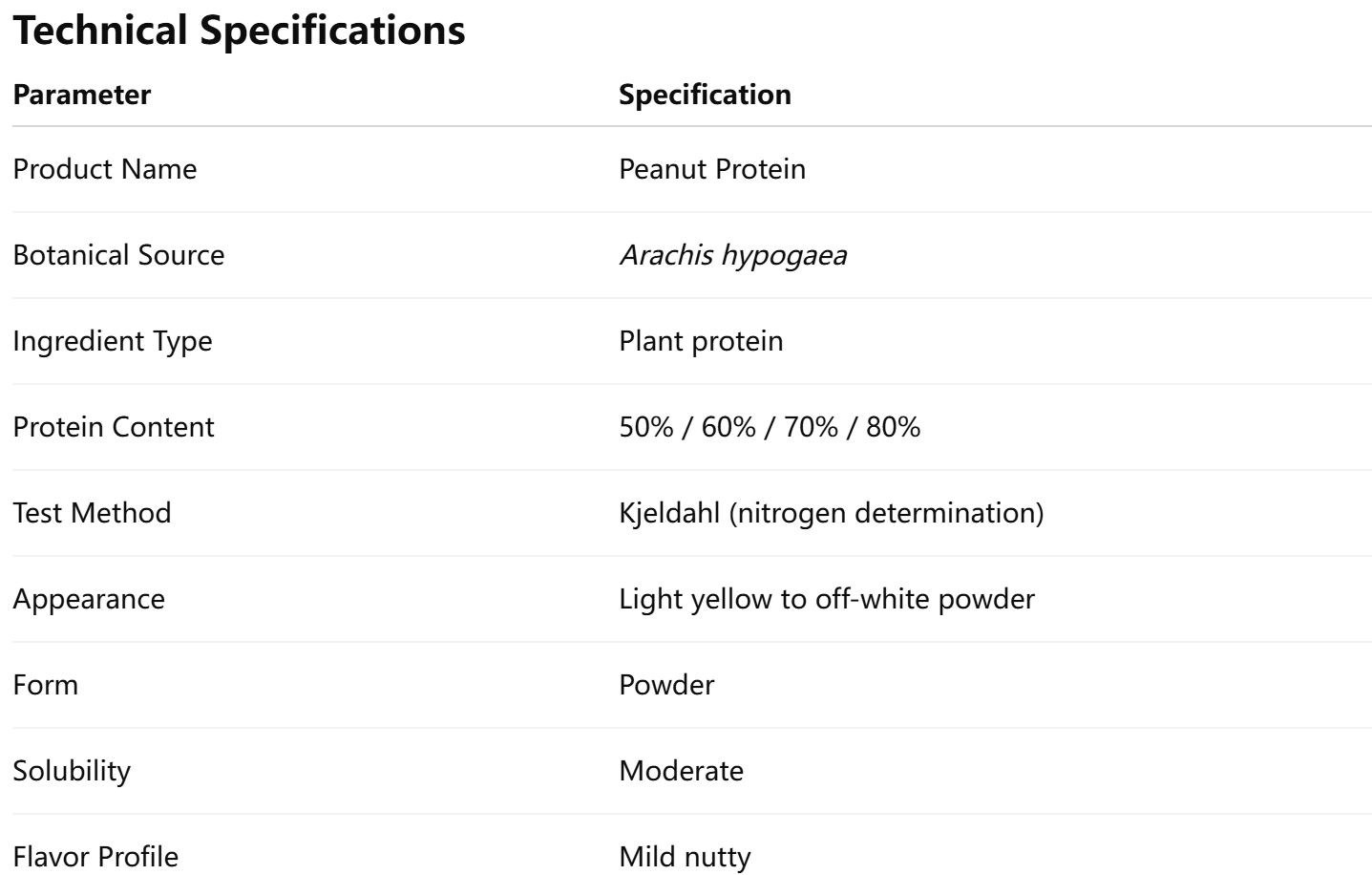 Food Processing Grade Pea Protein