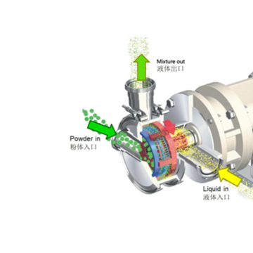 Inline Disperser Emulsifier Wetmilling Stirrer Ultra High Shear Mixer