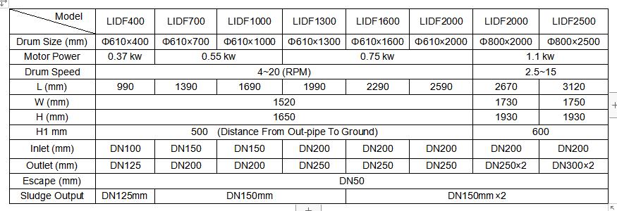 230527 Internal Drum Filter 