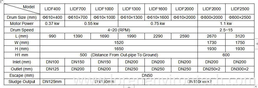 230527 Internal Drum Filter 