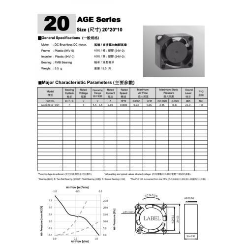 Ausgezeichnete Qualität 02510 DC Motor -Kühllüfter