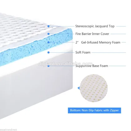 Home Natural Pedic Thick Comfort Foam Mattress Topper Hypoallergenic Twin XL