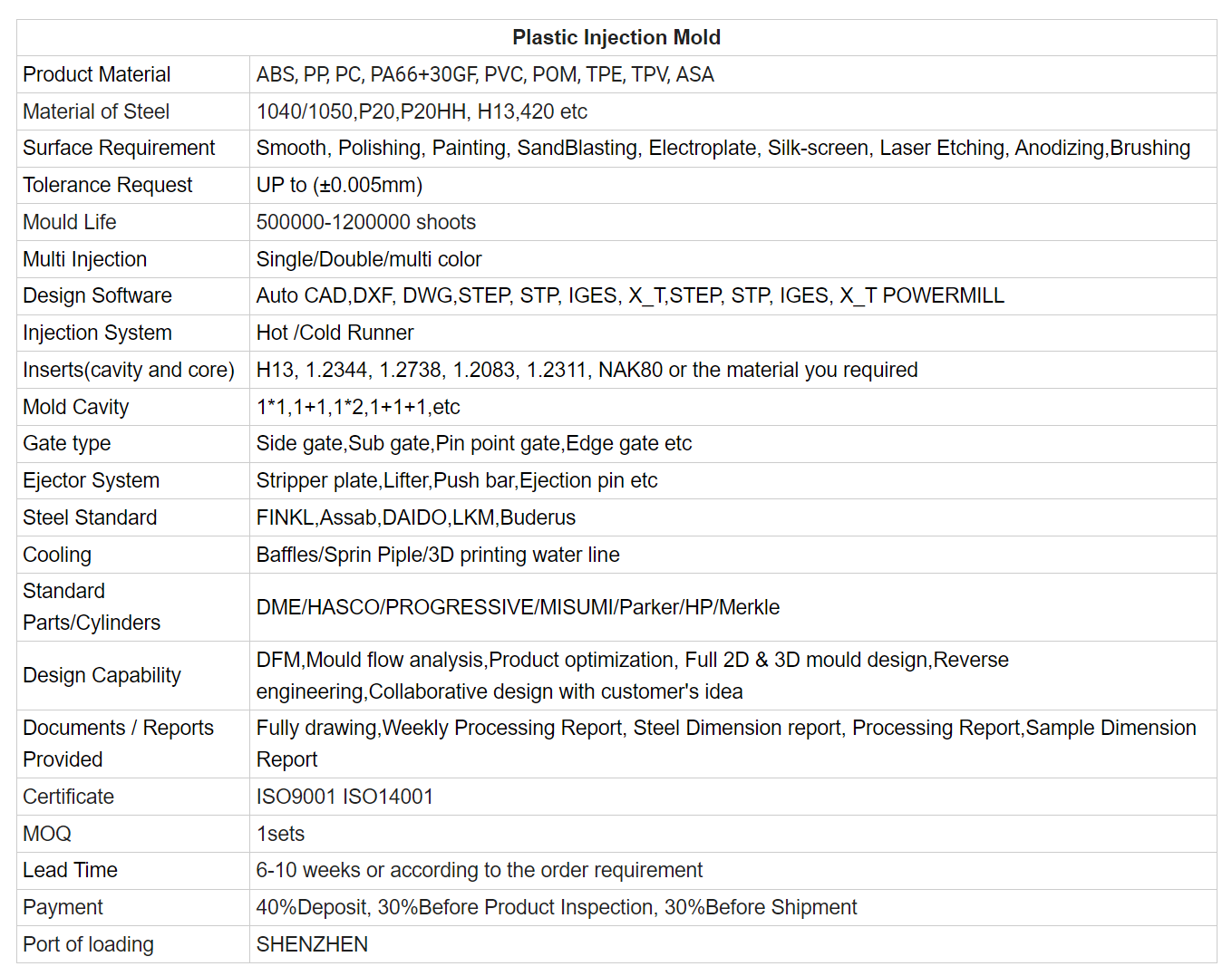 Nome padrão default name