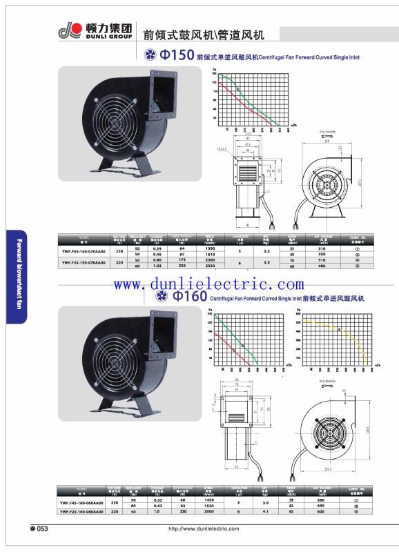 Forward Centrifugal Blowers 150/160mm