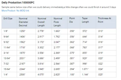 long taper point drill bits for wood