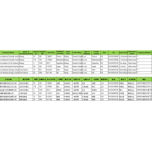 CH Importer data for plastikdata