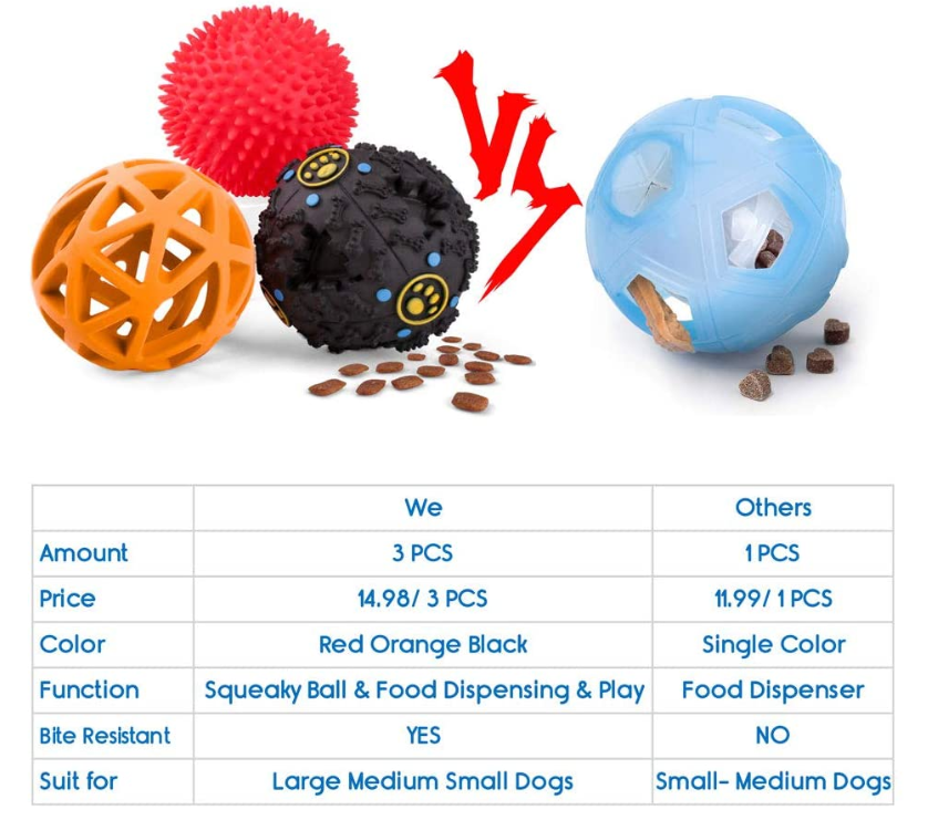 Dog Food Dispenser Toy Ball