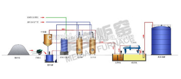 Storage tank with stainless steel High effect store tank Stir tank Stainless stelel