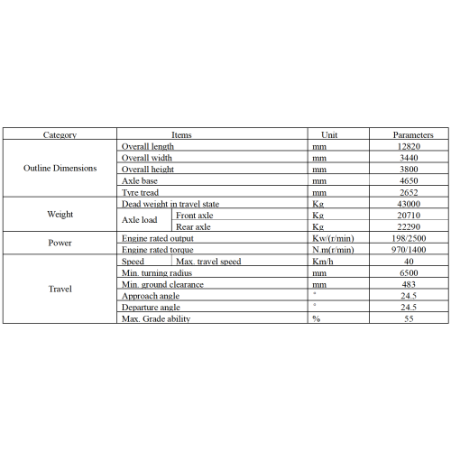55TON High Mobility Rough Rense Waleled Cranes