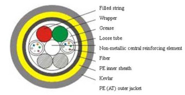 ADSS cable