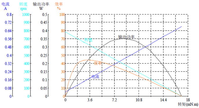 DM-13SS030-2