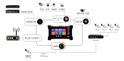 7inch 5 in 1 IP camera video testers