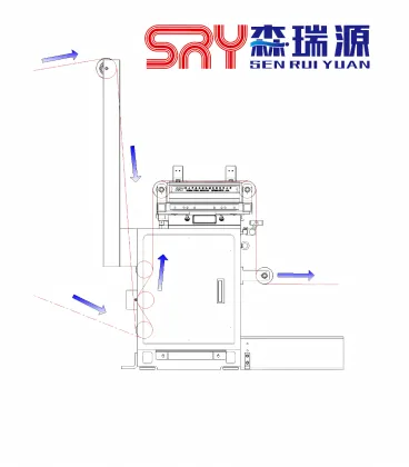 Integrated Web Guiding Tension Control for Roll Processing