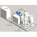 nitrogen gas generation equipment nitrogen plant