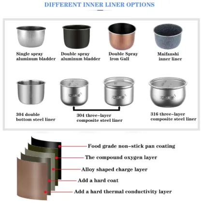 8L Non-Stick Electric Pressure Cooker with One-Touch Functionality