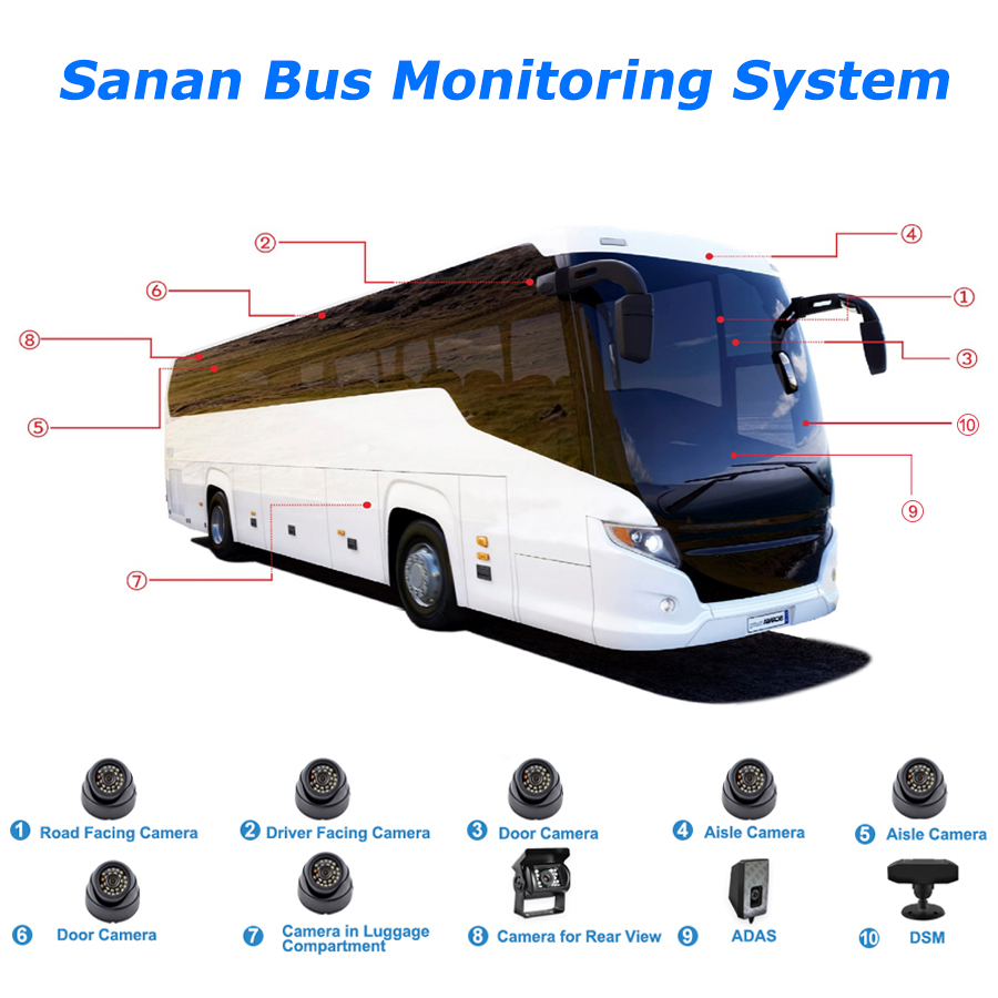 Best Smart Security Bus Monitoring System China Manufacturer