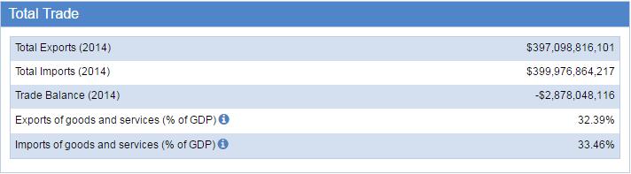 Mexico Trade Statistics