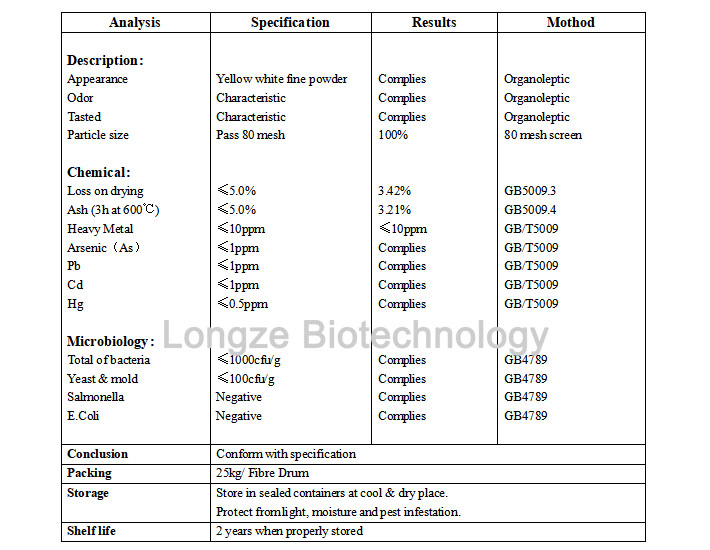 COA of Guava extract