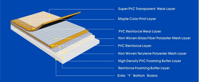 struture of basketball court mat