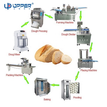 High-Capacity Customized Hamburger Bun Automatic Production Line Machine