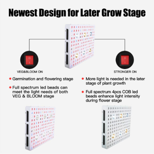 2019 มาใหม่ Phlizon LED Plant Grow Light