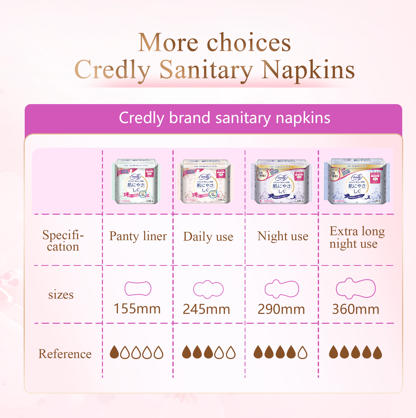 Feminine pads parameters
