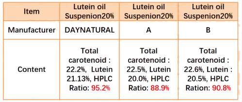 High purity, low unknown impurities