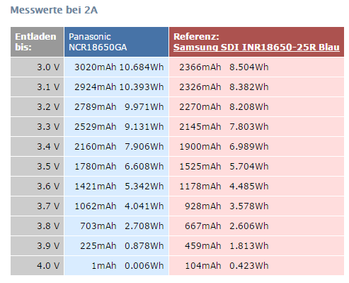 GA VS 25R