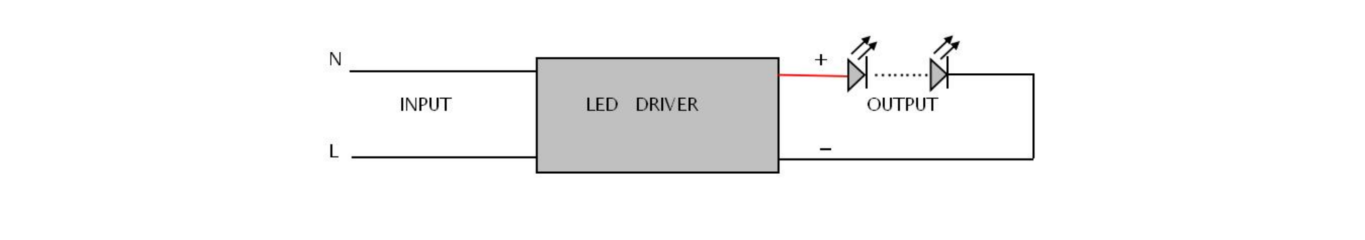 R29 RV 5