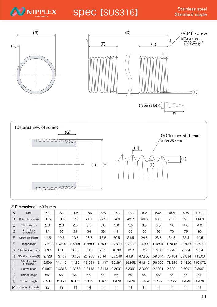 Standard Nipple  Pipe Nipple Spec